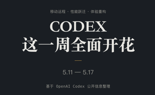 OpenAI Codex 一周狂飙:GPT-5.5 修复回血、手机远程控 Mac,AI 编程 Agent 战局生变?.png OpenAI Codex 一周狂飙:GPT-5.5 修复回血、手机远程控 Mac,AI 编程 Agent 战局生变?.png